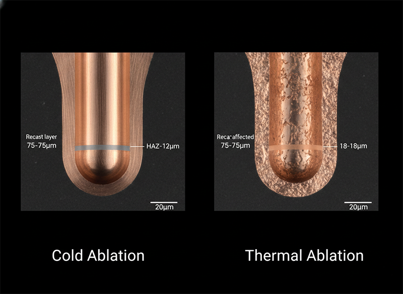 SEM cross-section comparison between cold ablation microvia with sub-5µm HAZ and clean copper walls versus thermal ablation via showing recast layer and 18µm heat-affected zone caused by insufficient pulse energy at focus